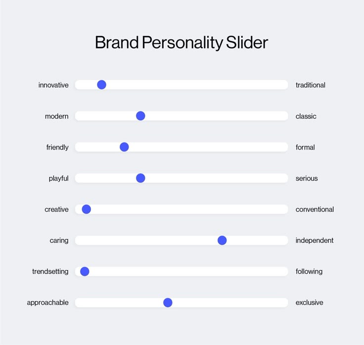 personality guide